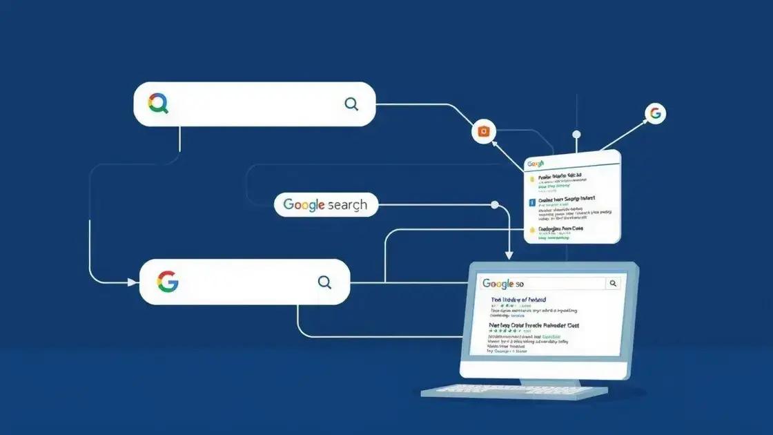 Como Funciona a Busca do Google Por Trás dos Bastidores
