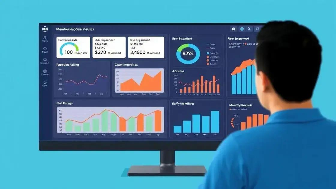 Ferramentas e métricas para monitorar o sucesso do seu membership site