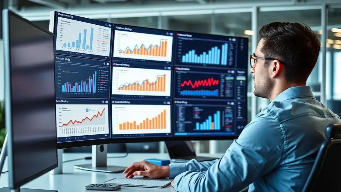 monitoramento e ajustes para melhorar resultados